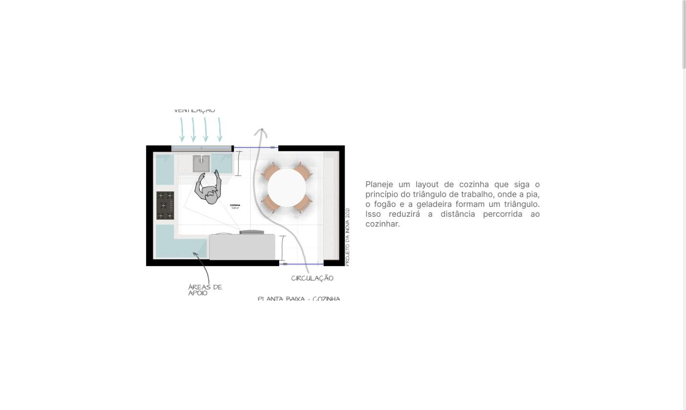 Planta baixa de cozinha - triângulo funcional